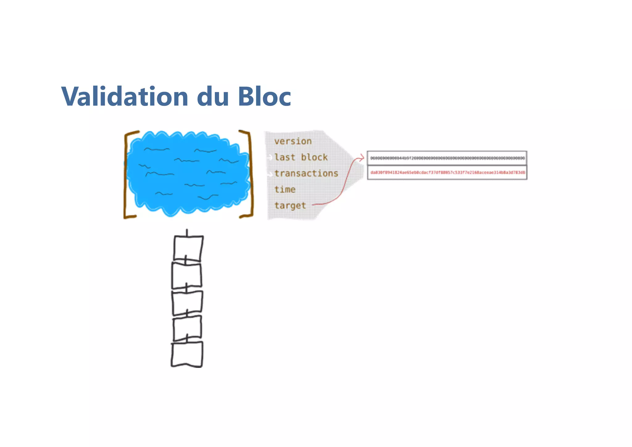 Validation du Bloc
 