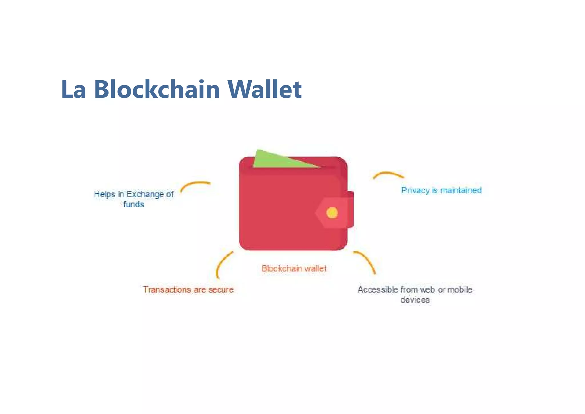 La Blockchain Wallet
 