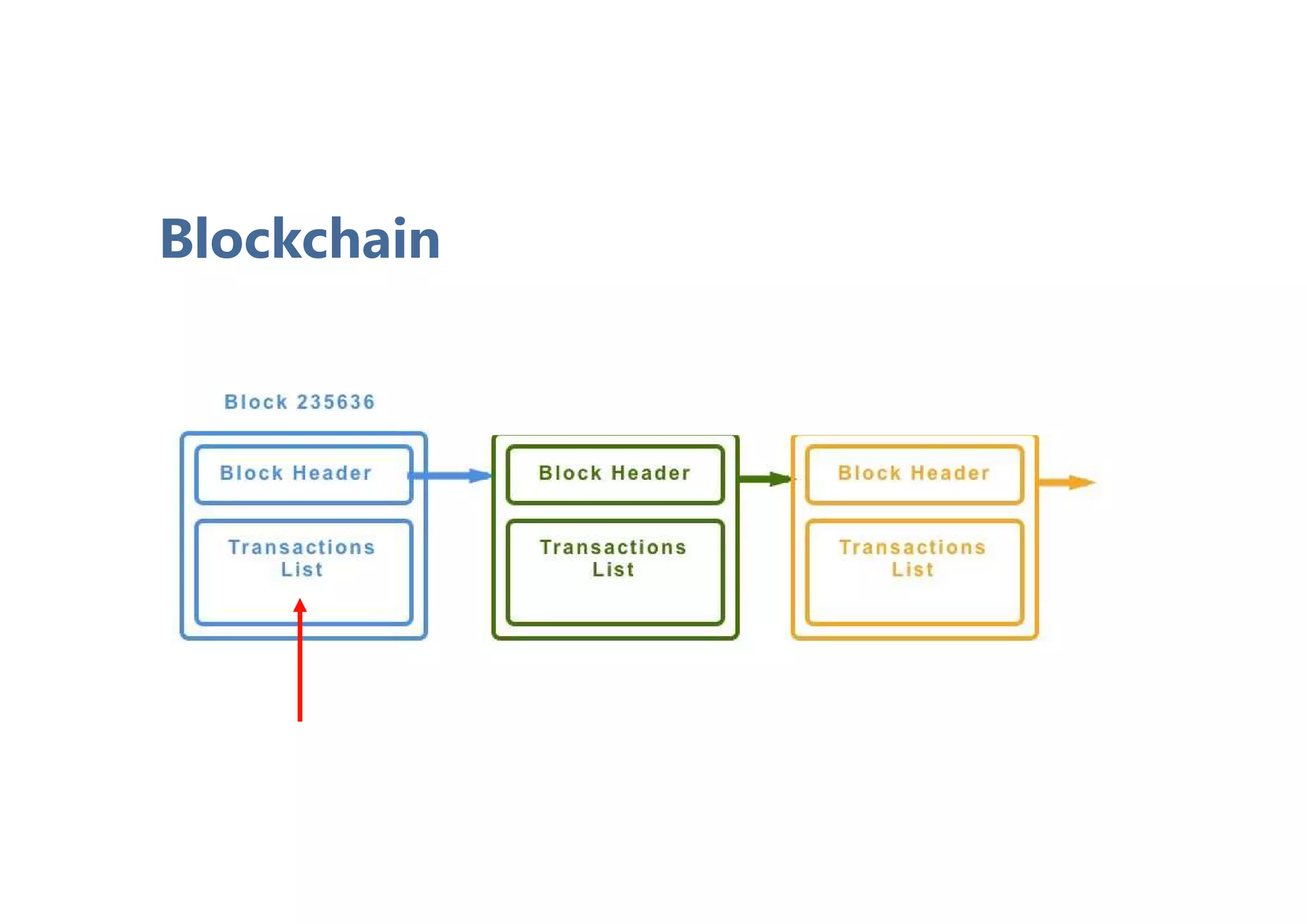 Blockchain
 
