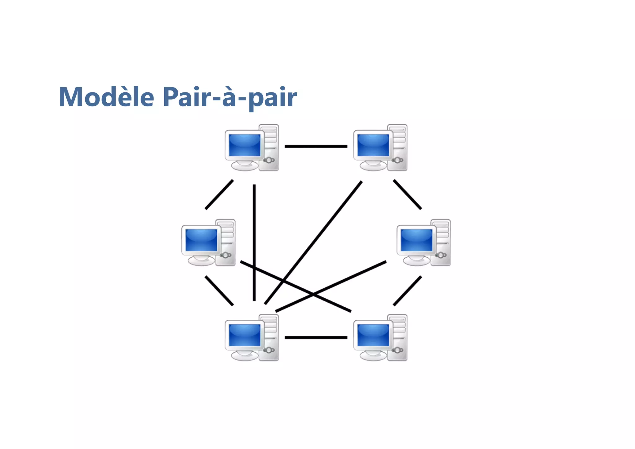 Modèle Pair-à-pair
 