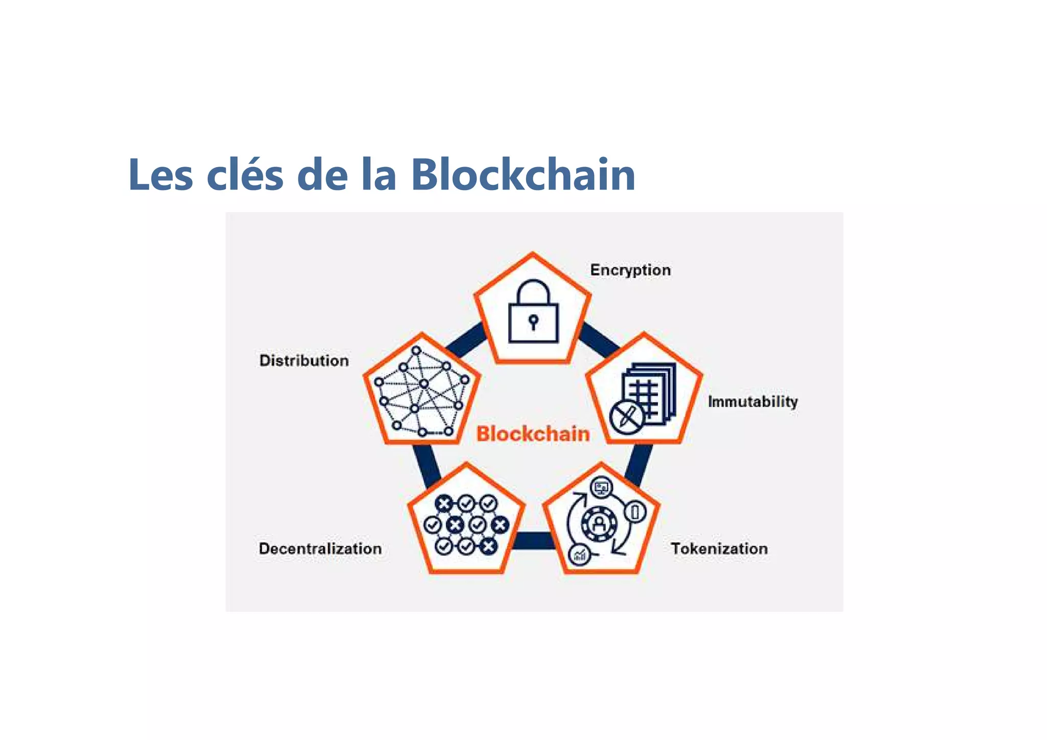 Les clés de la Blockchain
 