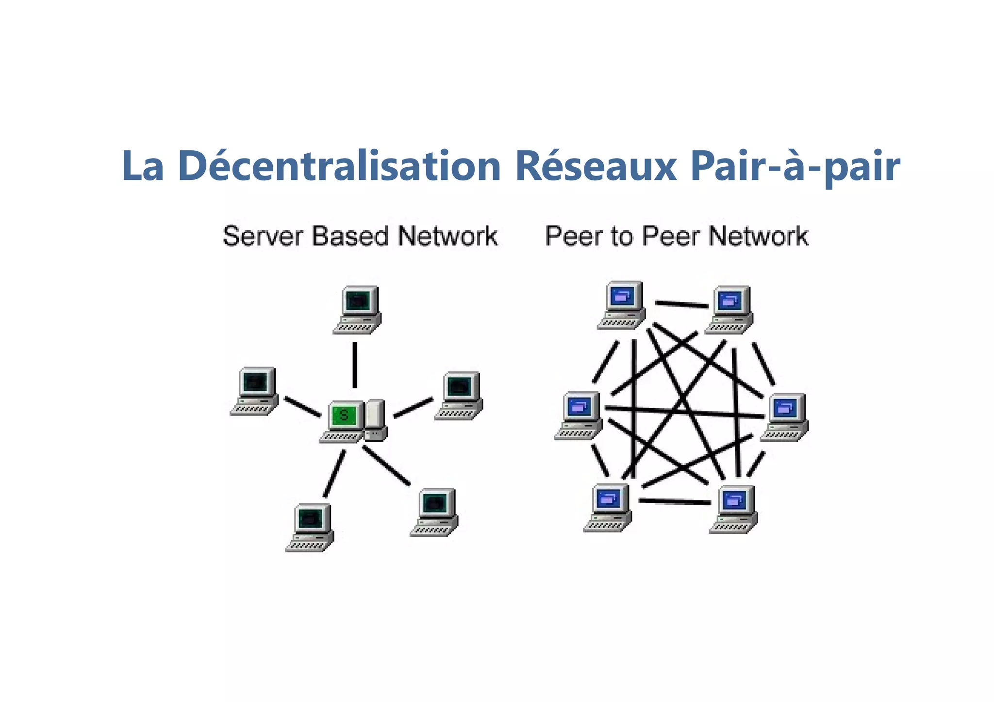 La Décentralisation Réseaux Pair-à-pair
 