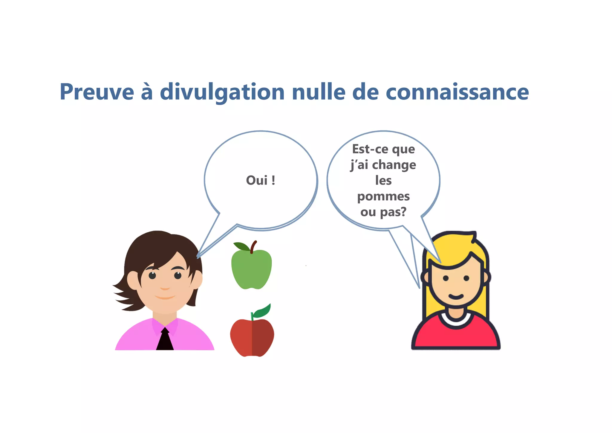C’est deux
pommes
sont de
couleurs
différents
D’accord je
vais
vérifier …
Est-ce que
j’ai change
les
pommes
ou pas?
Oui !
Preuve à divulgation nulle de connaissance
 