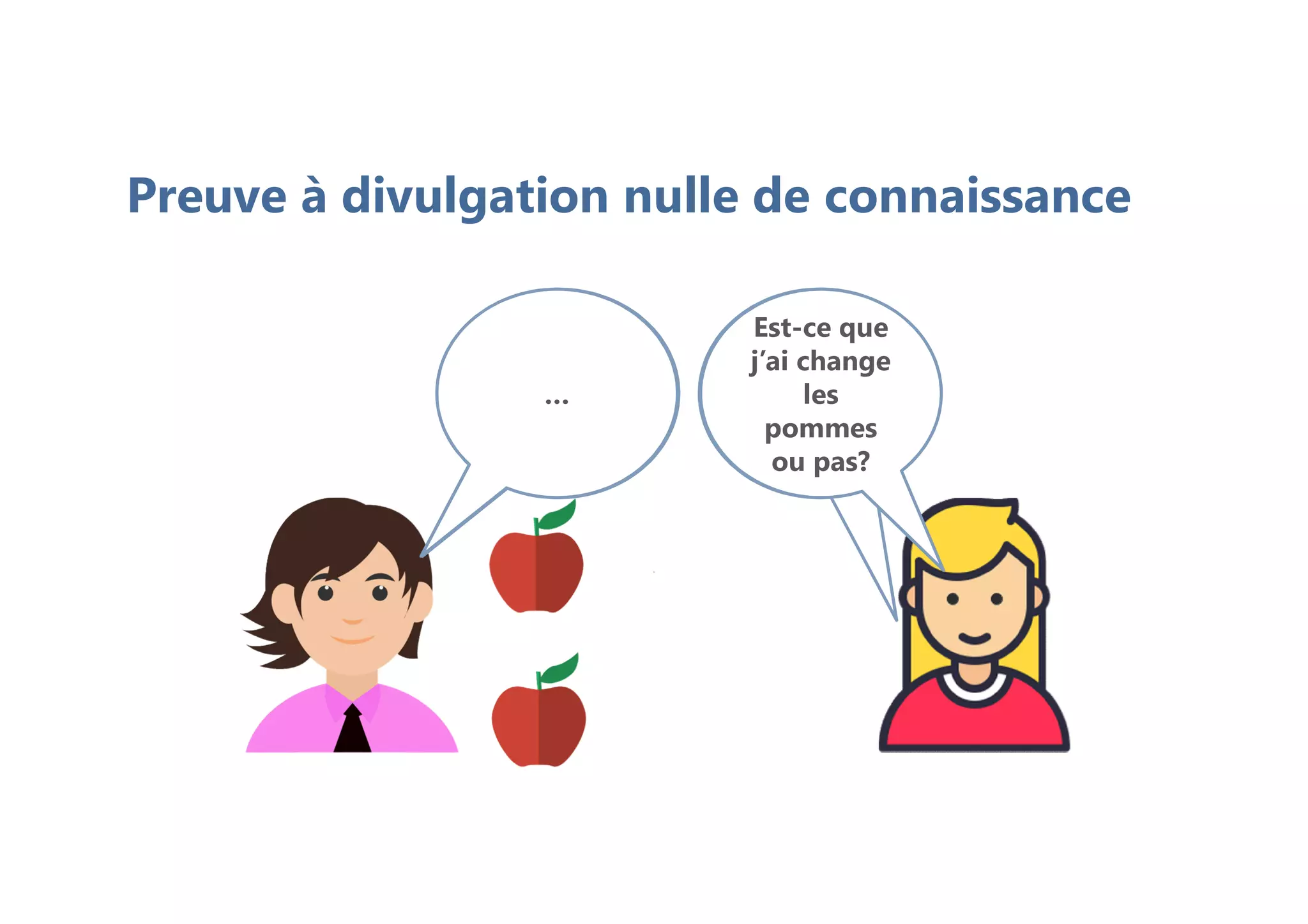 C’est deux
pommes
sont de
couleurs
différents
D’accord je
vais
vérifier …
Est-ce que
j’ai change
les
pommes
ou pas?
…
Preuve à divulgation nulle de connaissance
 