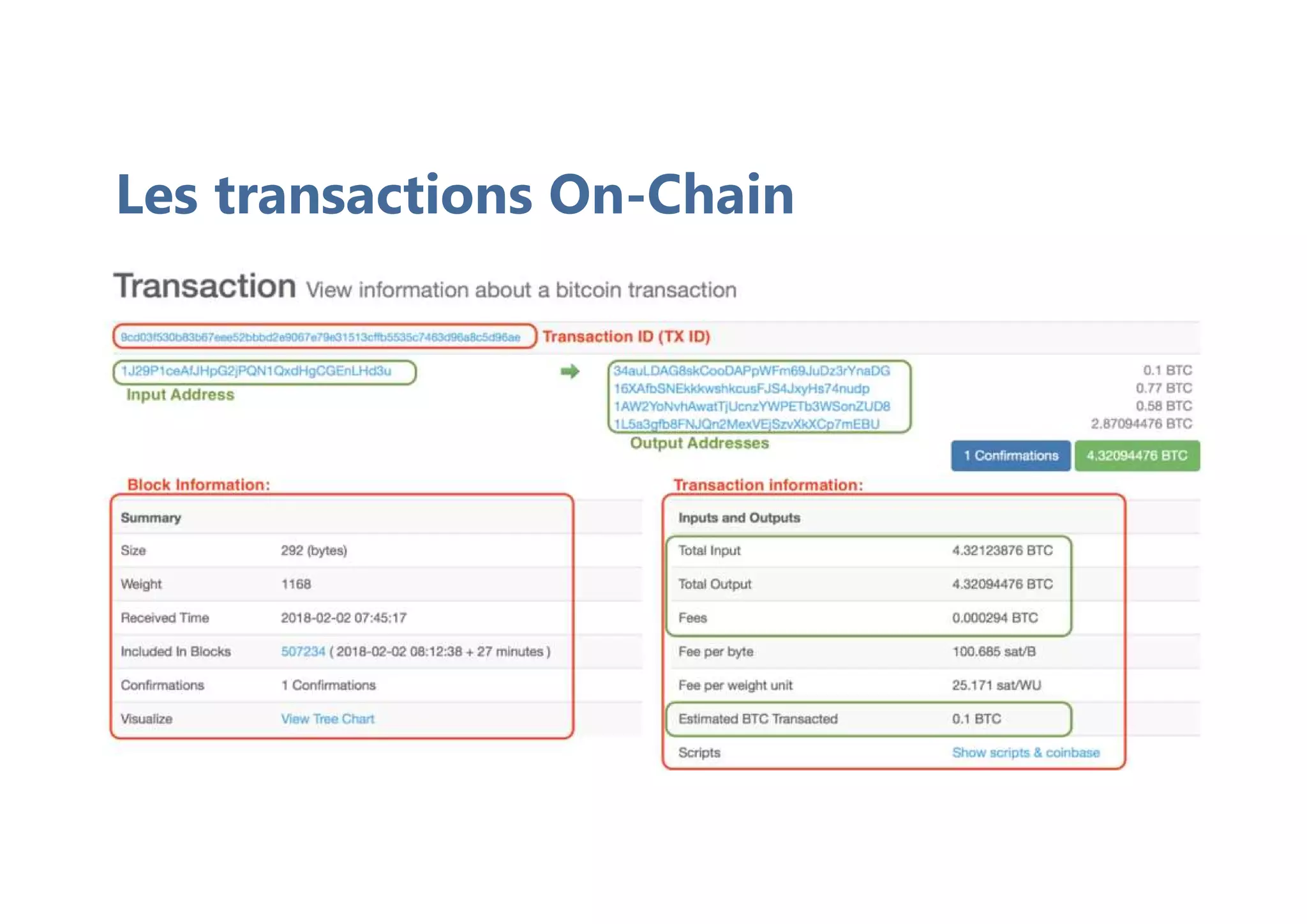 Les transactions On-Chain
 