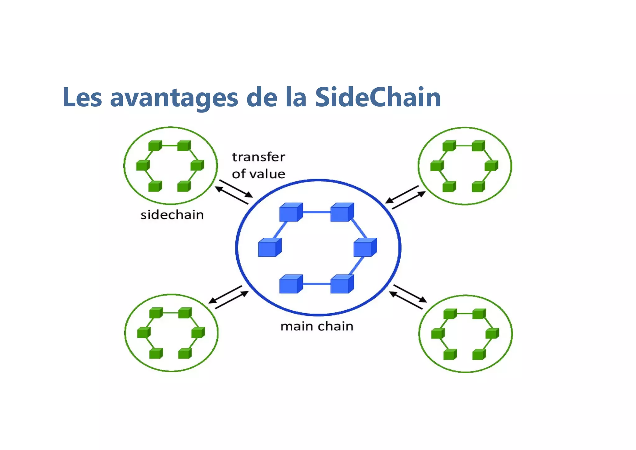 Les avantages de la SideChain
 