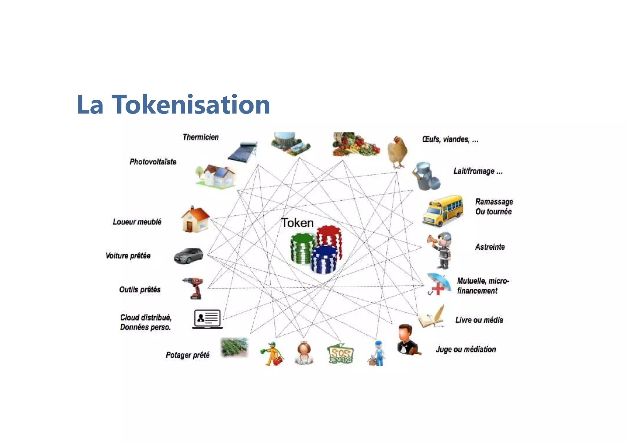 La Tokenisation
 