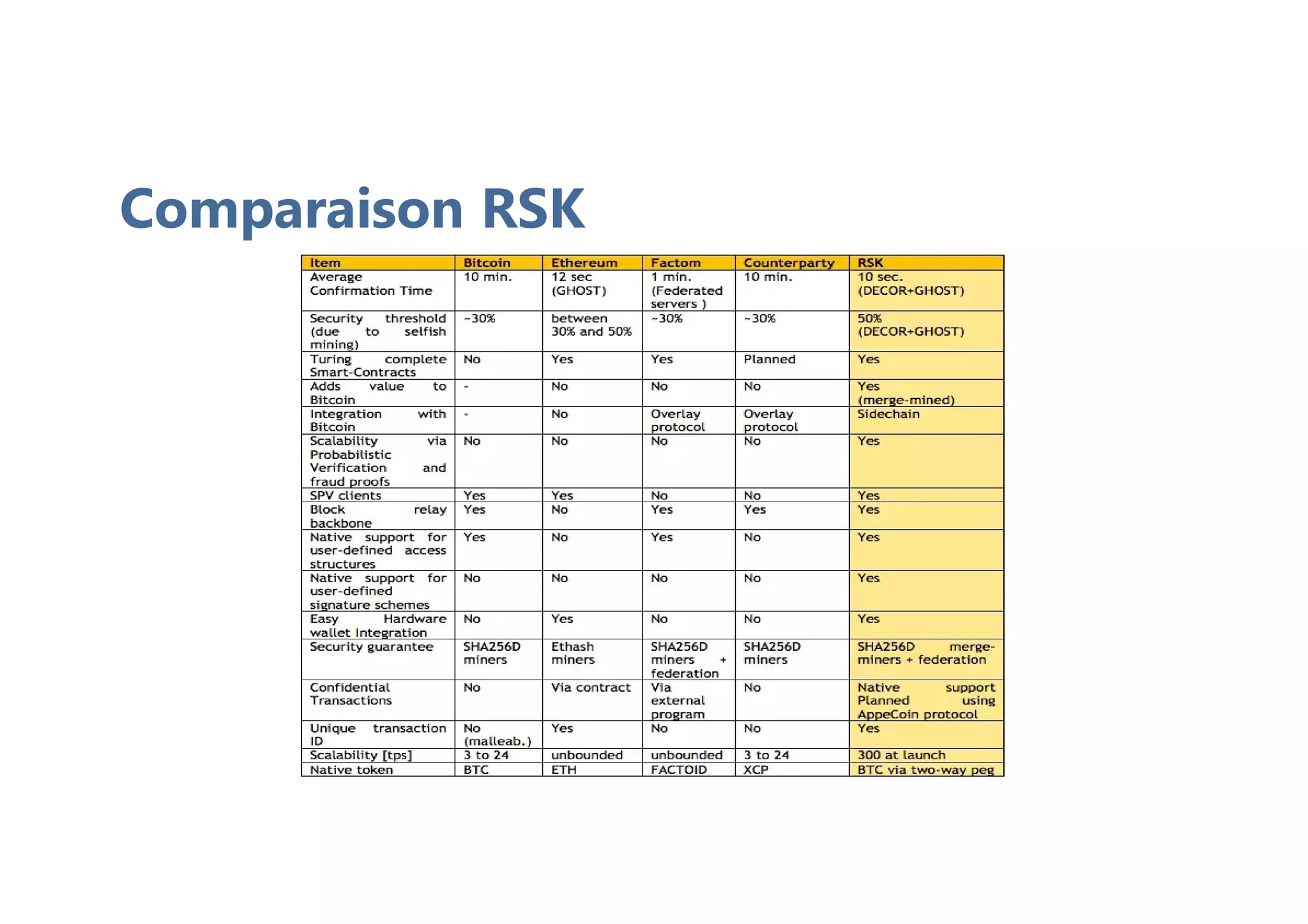 Comparaison RSK
 