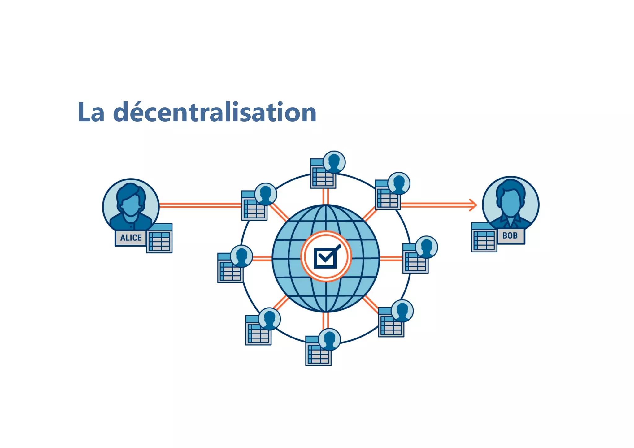 La décentralisation
 