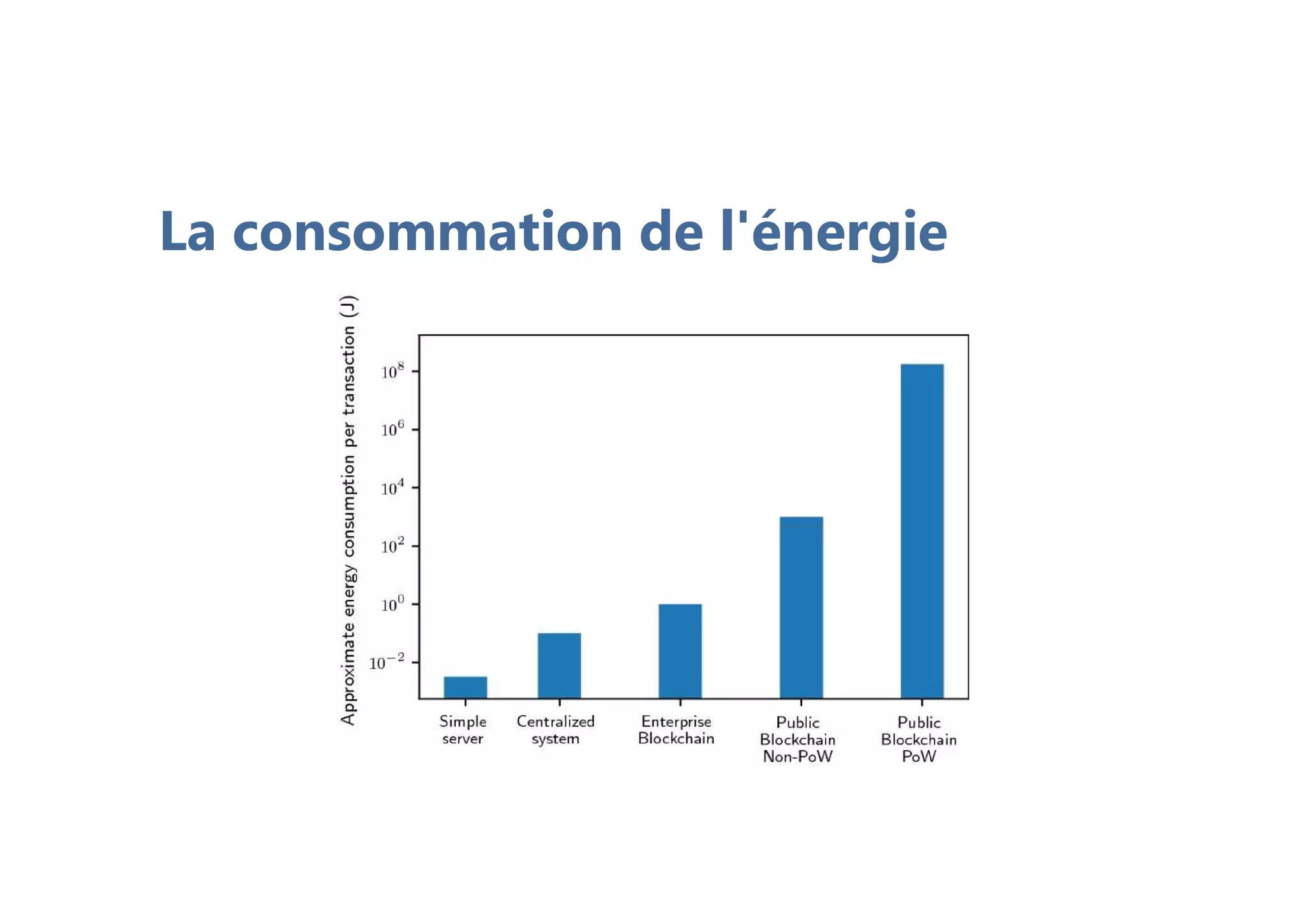 La consommation de l'énergie
 