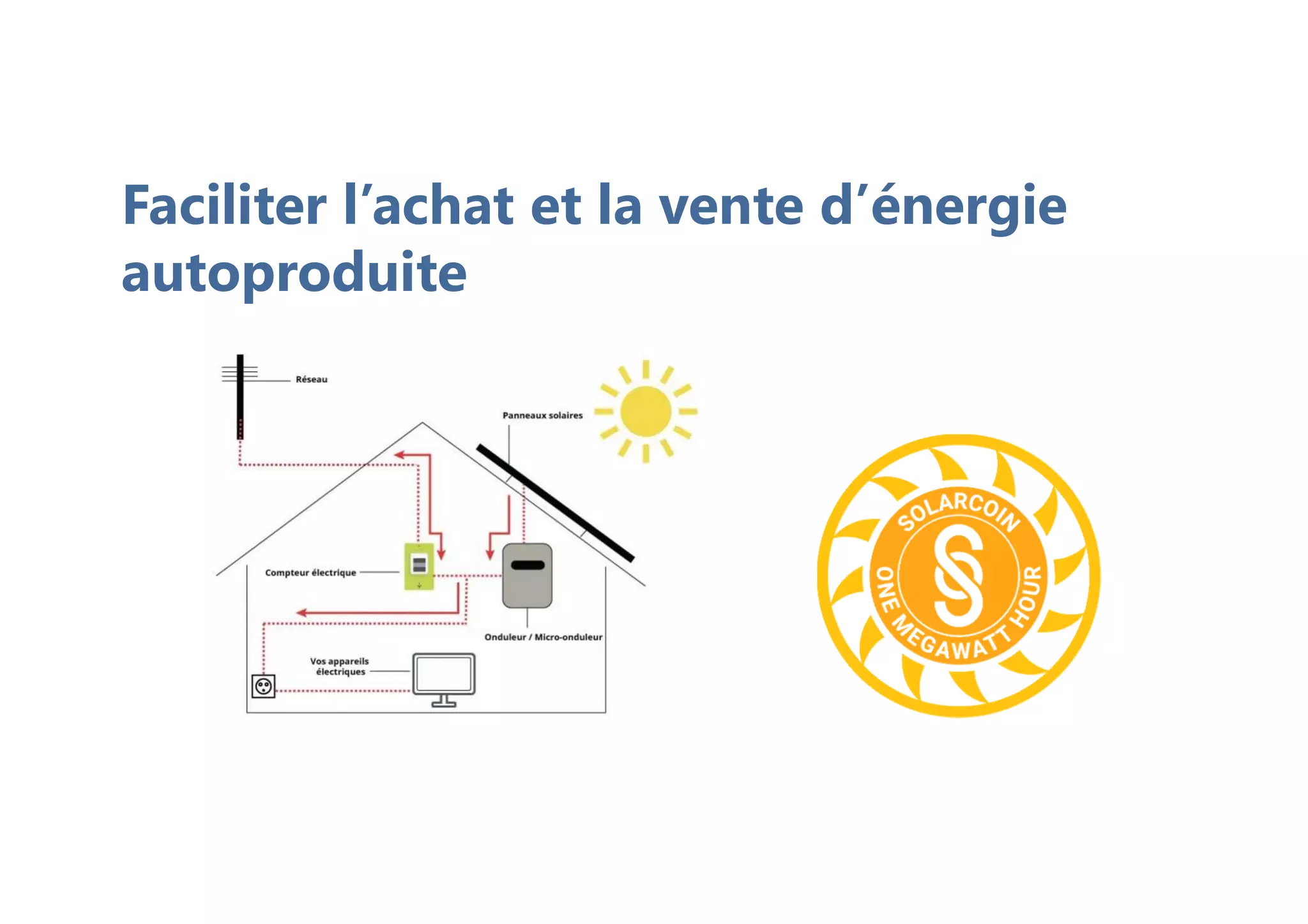 Faciliter l’achat et la vente d’énergie
autoproduite
 