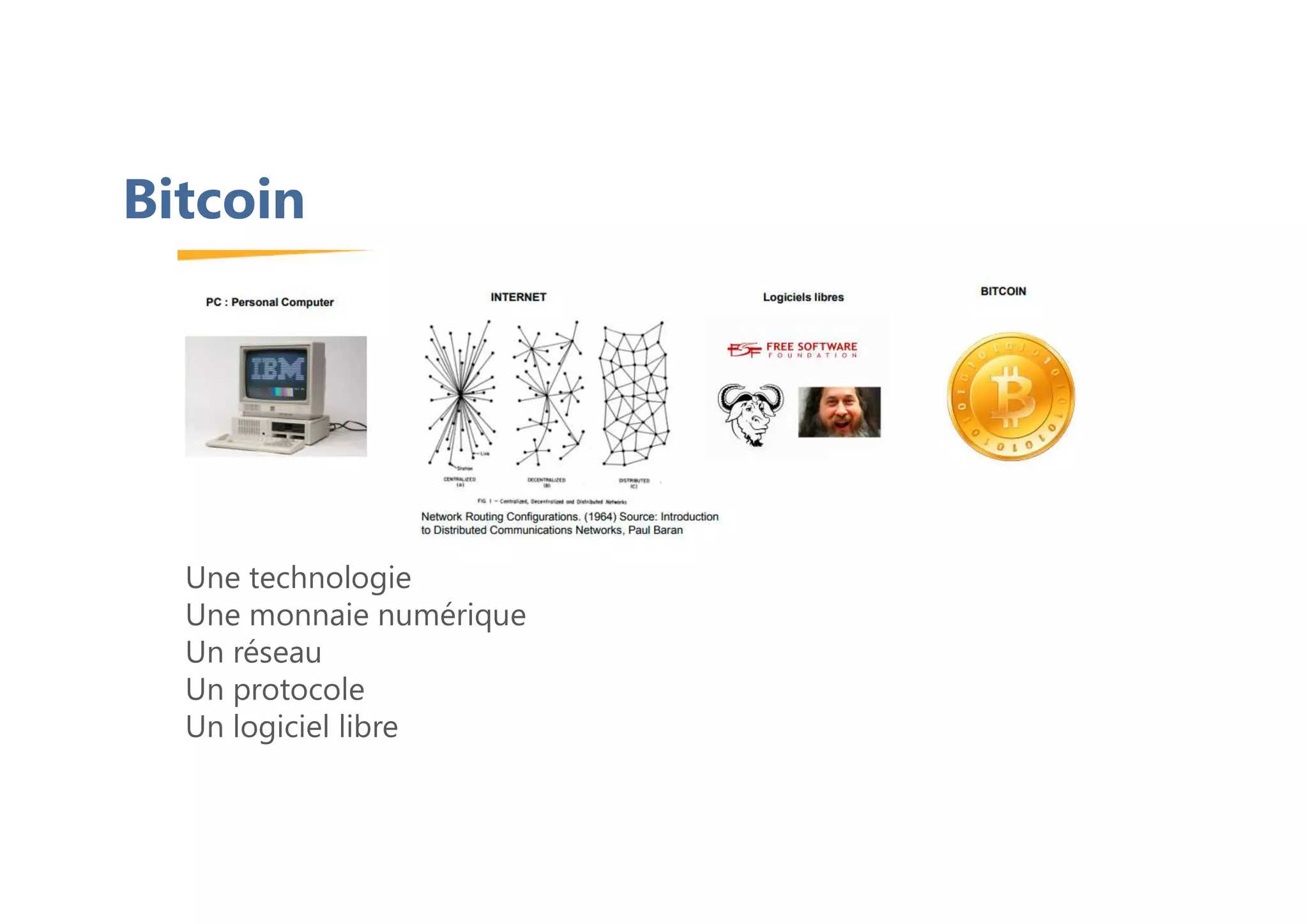 Bitcoin
Une technologie
Une monnaie numérique
Un réseau
Un protocole
Un logiciel libre
 