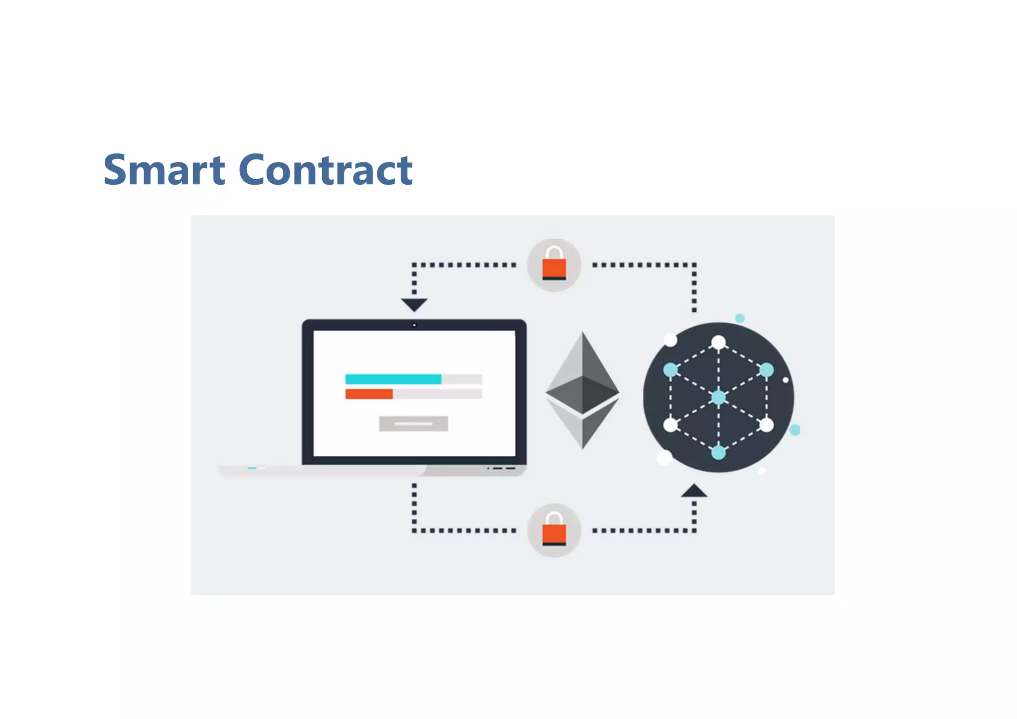 Smart Contract
 
