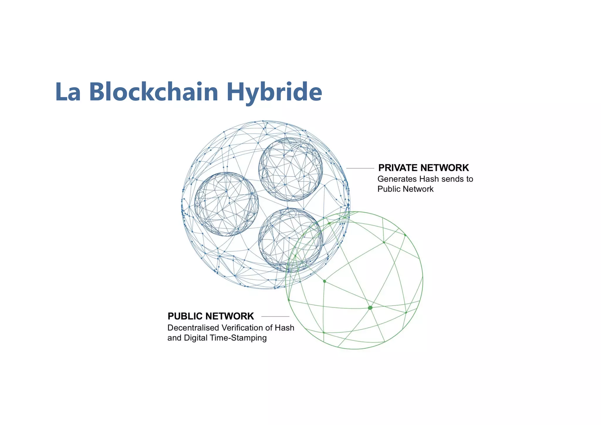 La Blockchain Hybride
 
