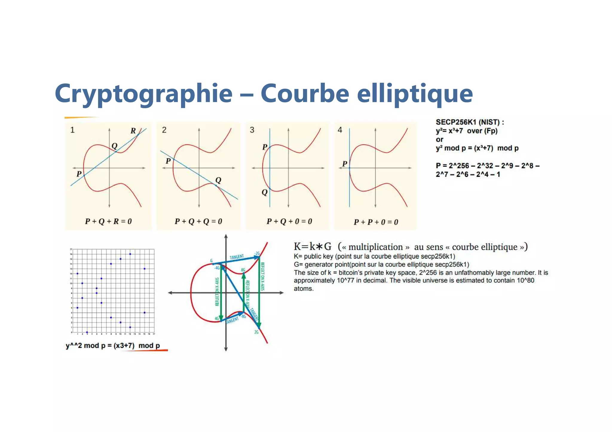 Cryptographie – Courbe elliptique
 