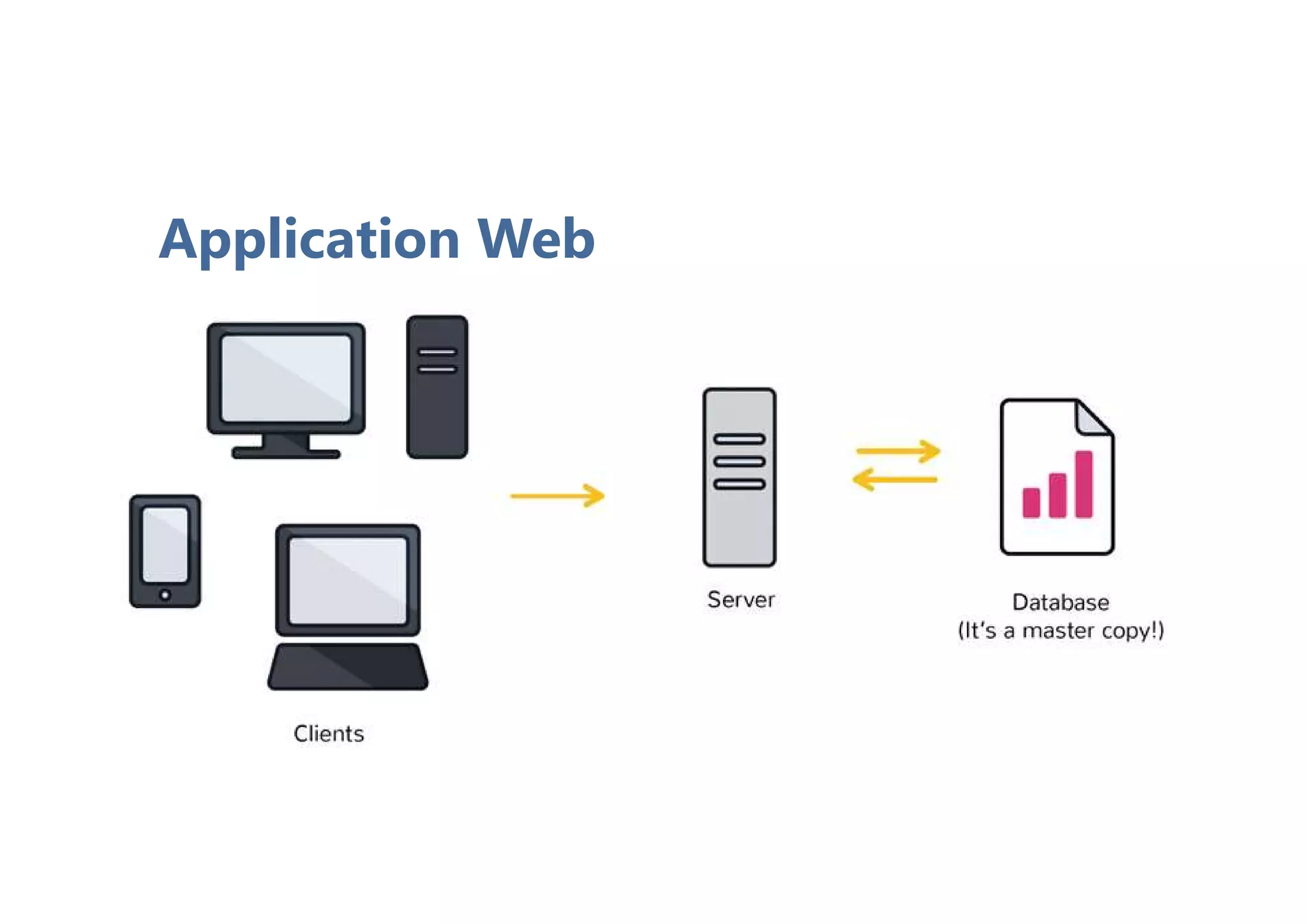 Application Web
 