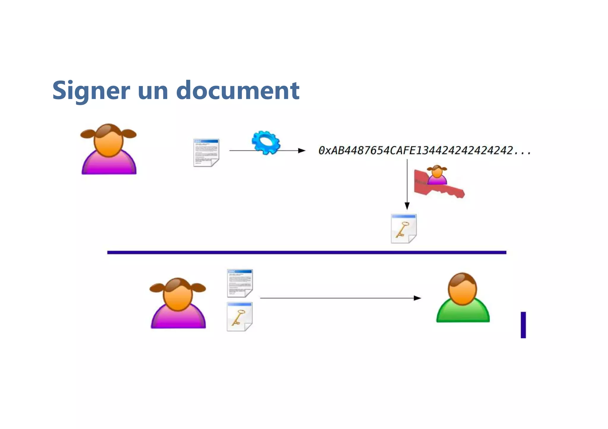 Signer un document
 