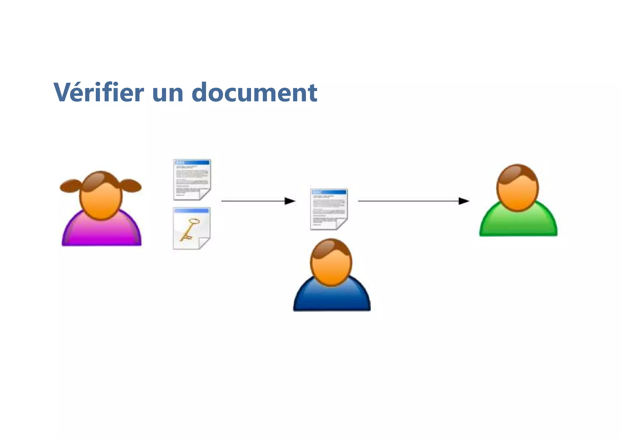Vérifier un document
 