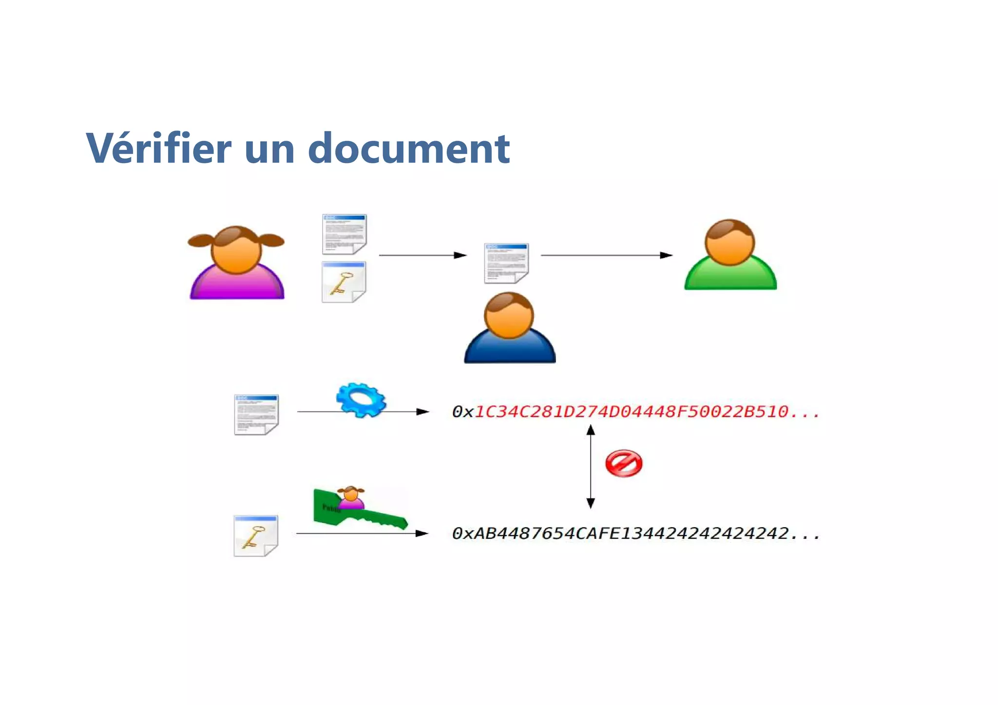 Vérifier un document
 