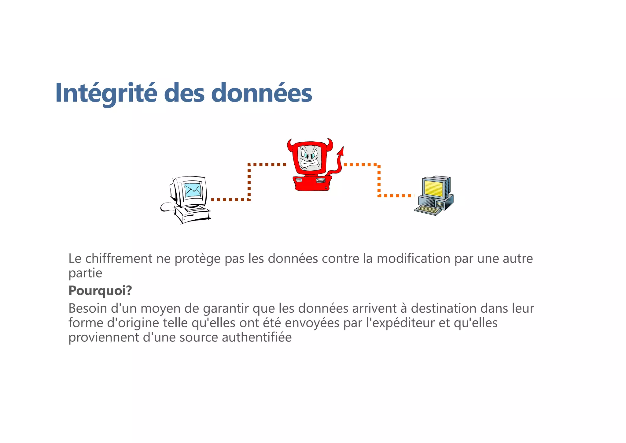 Intégrité des données
Le chiffrement ne protège pas les données contre la modification par une autre
partie
Pourquoi?
Besoin d'un moyen de garantir que les données arrivent à destination dans leur
forme d'origine telle qu'elles ont été envoyées par l'expéditeur et qu'elles
proviennent d'une source authentifiée
 