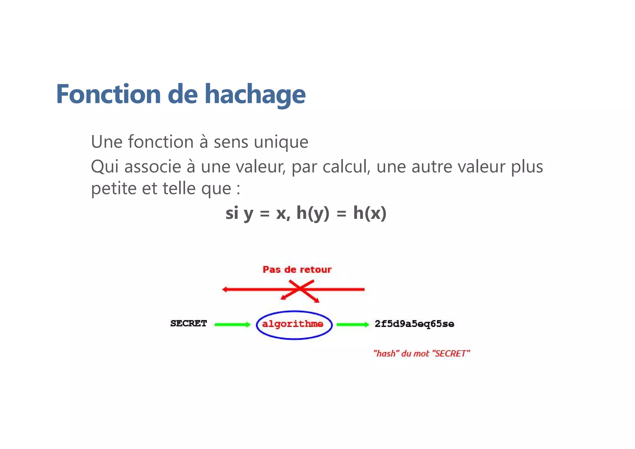 Une fonction à sens unique
Qui associe à une valeur, par calcul, une autre valeur plus
petite et telle que :
si y = x, h(y) = h(x)
Fonction de hachage
 