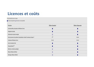 Licences et coûts
 