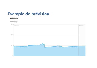 Exemple de prévision
 