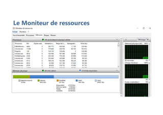 Le Moniteur de ressources
 