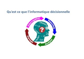 Qu’est ce que l’informatique décisionnelle
 