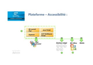 Une formation
Plateforme – Accessibilité :
 