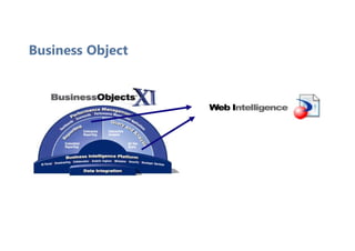 Business Object
 