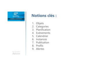 Une formation
Notions clés :
1. Objets
2. Categories
3. Planification
4. Evénements
5. Calendrier
6. Instances
7. Publication
8. Profils
9. Alertes
 