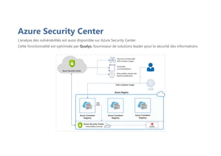 Azure Security Center
L’analyse des vulnérabilités est aussi disponible sur Azure Security Center
Cette fonctionnalité est optimisée par Qualys, fournisseur de solutions leader pour la sécurité des informations
 