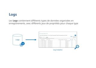 Les Logs contiennent différents types de données organisées en
enregistrements, avec différents jeux de propriétés pour chaque type
Logs
 