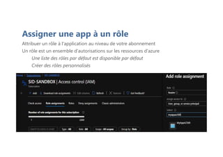 Assigner une app à un rôle
Attribuer un rôle à l'application au niveau de votre abonnement
Un rôle est un ensemble d'autorisations sur les ressources d'azure
Une liste des rôles par défaut est disponible par défaut
Créer des rôles personnalisés
 