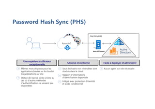 ON PREMISES
Azure AD
Azure AD Connect
Active
Directory
Sécurisé et conforme
Seuls les hashs non réversibles sont
stockés dans le cloud
Rapport d'informations
d'identification disponible
Facile à deployer et administrer
Aucun agent sur site nécessaire
Une expérience utilisateur
exceptionnelle
Mêmes mots de passe pour les
applications basées sur le cloud et
les applications sur site
Intégré avec protection d'identité
et accès conditionnel
Option de reprise après sinistre au
cas où d'autres méthodes
d'authentification ne seraient pas
disponibles
Password Hash Sync (PHS)
 