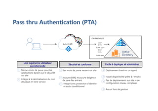 ON PREMISES
Azure AD
AuthN Agent
AuthN agent
Active
Directory
Sécurisé et conforme
Les mots de passe restent sur site
Aucune DMZ et aucune exigence
de pare-feu entrant
Facile à deployer et administrer
Déploiement basé sur un agent
Haute disponibilité prête à l'emploi
Pas de déploiements sur site ni de
configuration réseau complexes
Aucun frais de gestion
Une expérience utilisateur
exceptionnelle
Mêmes mots de passe pour les
applications basées sur le cloud et
sur site
Intégré à la réinitialisation du mot
de passe en libre-service
Intégré avec protection d'identité
et accès conditionnel
Pass thru Authentication (PTA)
 