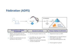 ON PREMISES
Azure AD
Web
Application
Proxy
ADFS
Active
Directory
Sécurisé et conforme
Les mots de passe restent sur site
Une DMZ avec des serveurs Web
Application Proxy (WAP)
Charge à deployer et administrer
Déploiement basé sur ADFS
Déploiements sur site des serveurs
Proxy WAP et des ADFS
Haute disponibilité gérée sur site
Frais de gestion à prévoir
Une expérience utilisateur
exceptionnelle
Mêmes mots de passe pour les
applications basées sur le cloud et
sur site
Intégré à la réinitialisation du mot
de passe en libre-service
Intégré avec protection d'identité
et accès conditionnel
Fédération (ADFS)
 