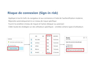 Risque de connexion (Sign-in risk)
Appliqué à tout le trafic du navigateur et aux connexions à l'aide de l'authentification moderne
Répondre automatiquement à un niveau de risque spécifique
Fournir la condition (niveau de risque) et l'action (bloquer ou autoriser)
Cibler toutes les stratégies sur des utilisateurs spécifiques - omettez certains types d'utilisateurs
 
