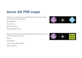 Azure AD PIM scope
PIM permet l'adhésion à la demande des utilisateurs dans
des rôles d’Azure AD élevés
Global Admin
User Admin
Security Admin
Exchange Admin etc..
PIM permet la gestion à la demande des membres pour les
rôles de ressources Azure
Owner
Contributor
User Access Administrator
Security Admin
 