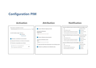 Configuration PIM
Activation Attribution Notification
 