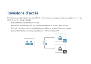 Révisions d’accès
Permettre aux organisations de recertifier les membres des groupes, l'accès aux applications et les
attributions de rôles privilégiés
Évaluer l'accès des utilisateurs invités
Évaluer l'accès des employés aux applications et l'appartenance à un groupe
Suivre les révisions pour les applications sensibles à la conformité ou aux risques
Évaluer l'attribution des rôles des utilisateurs administratifs (PIM)
 