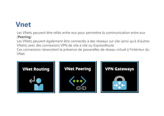 Vnet
Les VNets peuvent être reliés entre eux pour permettre la communication entre eux
(Peering)
Les VNets peuvent également être connectés à des réseaux sur site (ainsi qu'à d'autres
VNets) avec des connexions VPN de site à site ou ExpressRoute
Ces connexions nécessitent la présence de passerelles de réseau virtuel à l'intérieur du
VNet
 