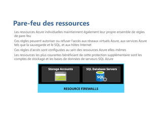 Pare-feu des ressources
Les ressources Azure individuelles maintiennent également leur propre ensemble de règles
de pare-feu
Ces règles peuvent autoriser ou refuser l'accès aux réseaux virtuels Azure, aux services Azure
tels que la sauvegarde et le SQL, et aux hôtes Internet
Ces règles d'accès sont configurées au sein des ressources Azure elles-mêmes
Les ressources les plus courantes bénéficiant de cette protection supplémentaire sont les
comptes de stockage et les bases de données de serveurs SQL Azure
 