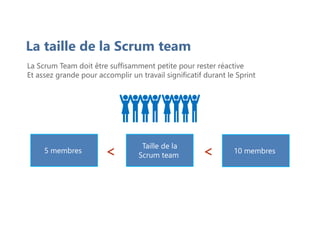 La taille de la Scrum team
La Scrum Team doit être suffisamment petite pour rester réactive
Et assez grande pour accomplir un travail significatif durant le Sprint
Taille de la
Scrum team <
<
5 membres 10 membres
 