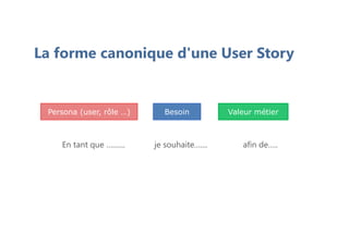 La forme canonique d'une User Story
En tant que …....... je souhaite….... afin de…..
Persona (user, rôle …) Valeur métier
Besoin
 