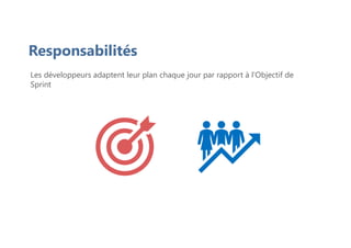 Les développeurs adaptent leur plan chaque jour par rapport à l'Objectif de
Sprint
Responsabilités
 