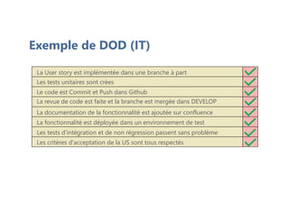 Exemple de DOD (IT)
Exemple de DOD (IT)
Les tests unitaires sont crées
Exemple de DOD (IT)
La User story est implémentée dans une branche à part
Le code est Commit et Push dans Github
La revue de code est faite et la branche est mergée dans DEVELOP
La documentation de la fonctionnalité est ajoutée sur confluence
La fonctionnalité est déployée dans un environnement de test
Les tests d'intégration et de non régression passent sans problème
Les critères d'acceptation de la US sont tous respectés
 