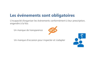 Les événements sont obligatoires
L’incapacité d’organiser les évènements conformément à leur prescription,
engendre à la fois
Un manque de transparence
Un manque d'occasion pour inspecter et s’adapter
 
