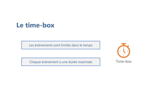 Le time-box
Les événements sont limités dans le temps
Chaque événement a une durée maximale Time-box
 